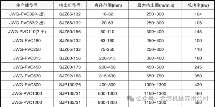 高性能管材生產(chǎn)線