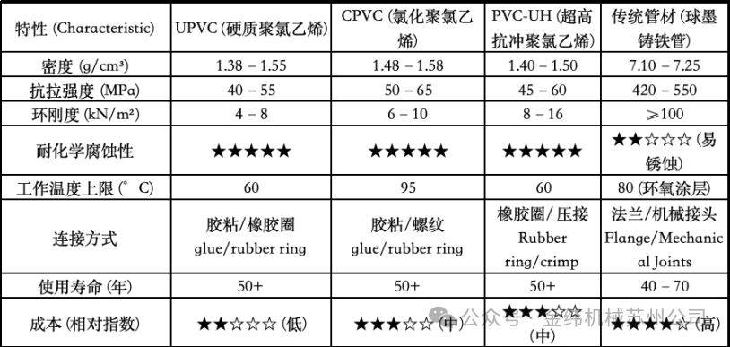 高性能管材生產(chǎn)線