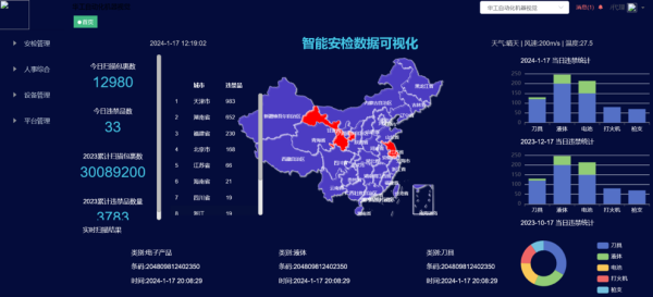 智能化與信息化系統