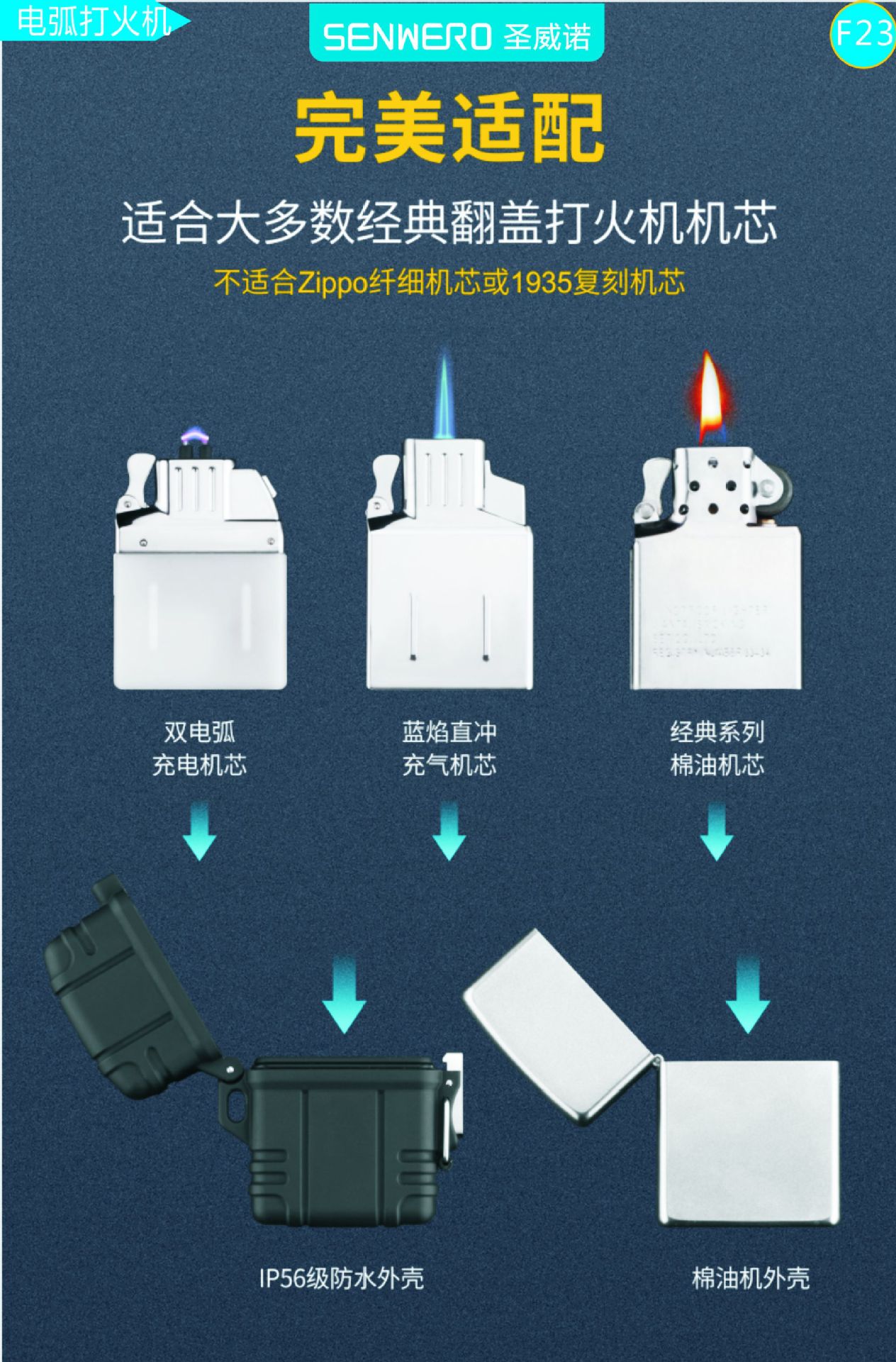 防水電弧打火機(jī)單火打火機(jī)雙火打火機(jī)ABS充電戶外野營打火機(jī)批發(fā)