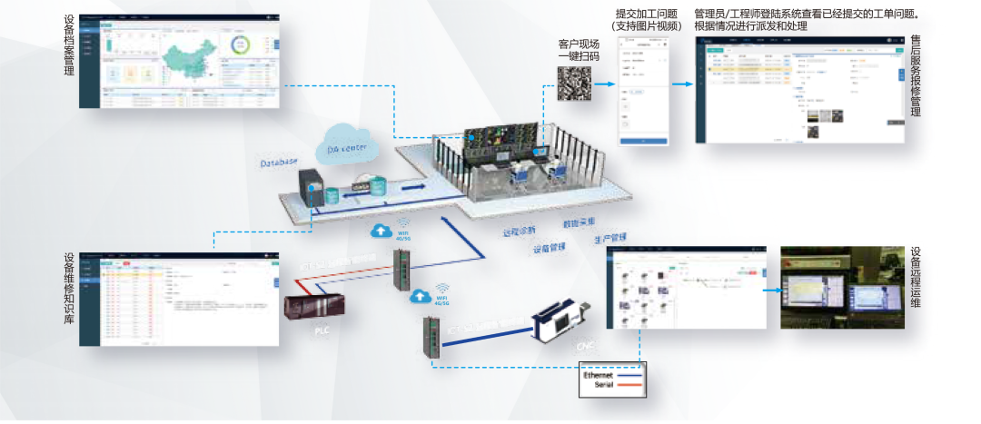 【產(chǎn)品推介】智能售后服務(wù)系統(tǒng)