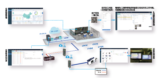 智能售后服務系統