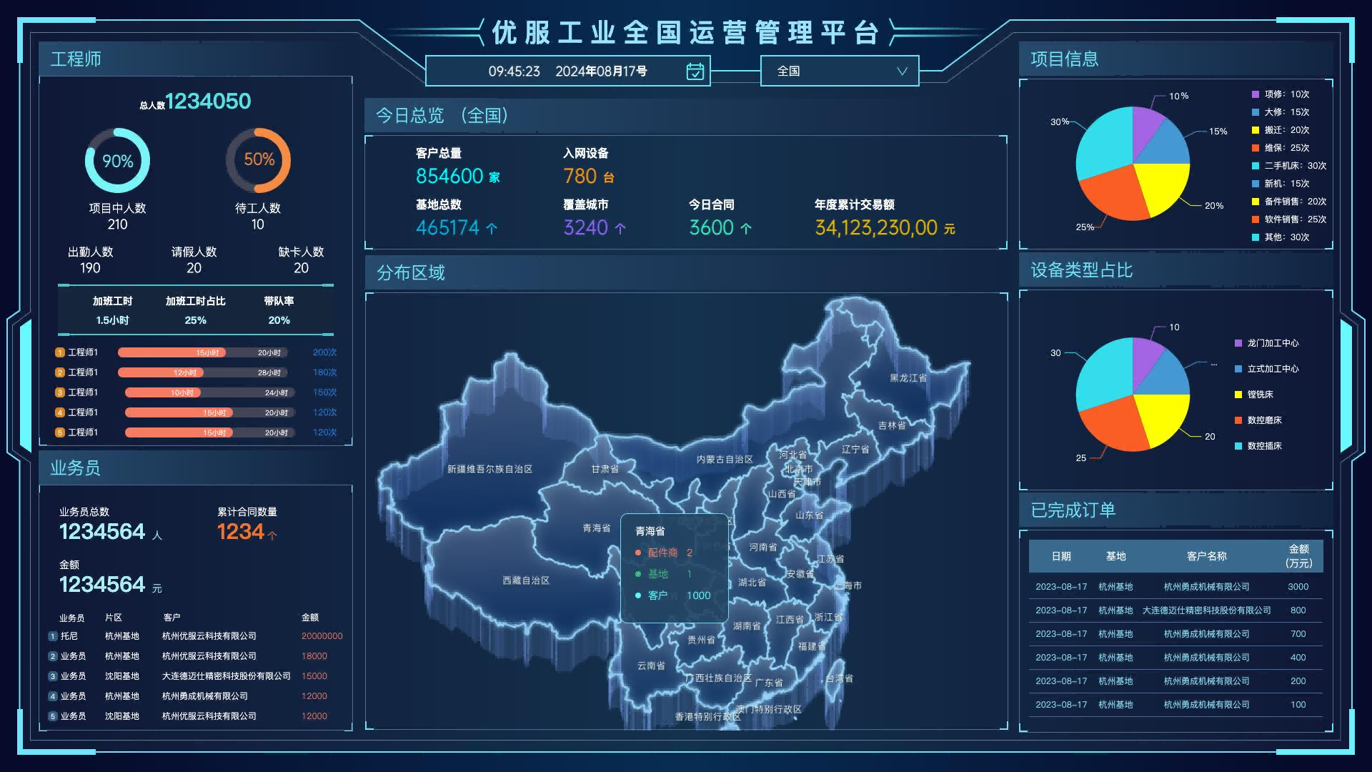 AI數(shù)智運(yùn)維管理