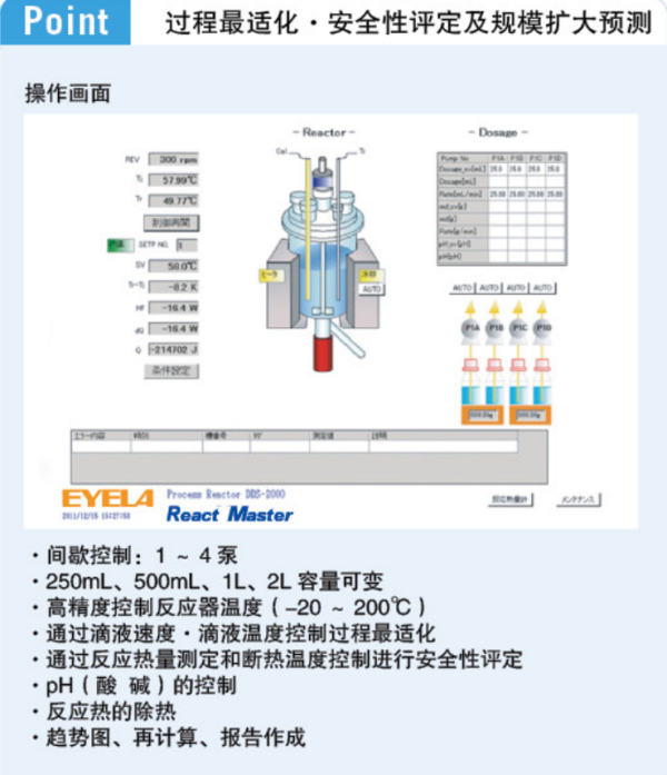 DDS2000A反應(yīng)量熱儀