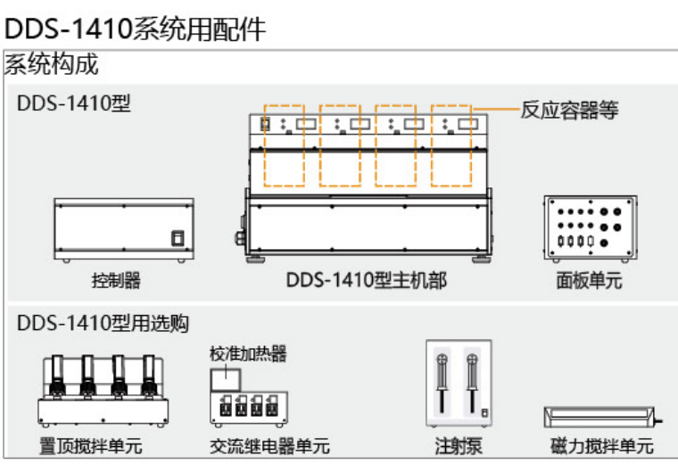 DDS1410反應量熱儀