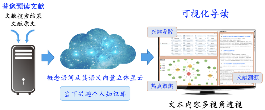 企業(yè)科研學術(shù)助手服務費