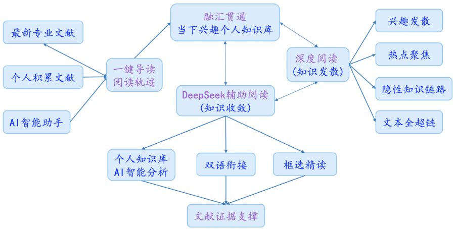 提供科研學術(shù)助手案例