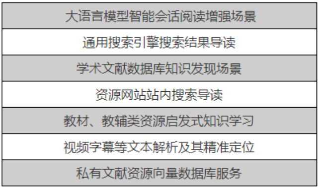 企業(yè)科研學(xué)術(shù)助手服務(wù)費(fèi),科研學(xué)術(shù)助手