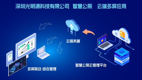 智慧廁所解決方案的優(yōu)勢(shì)和特點(diǎn)是什么？