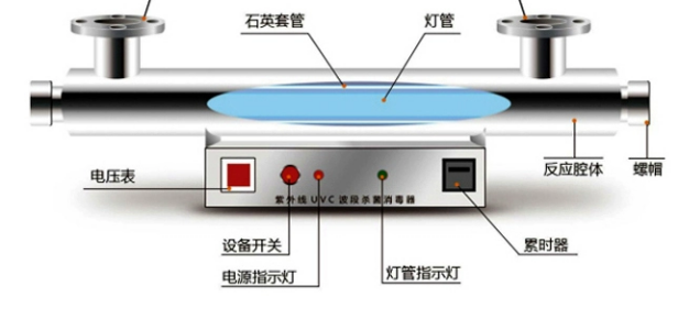 紫外線UVC波段殺菌消毒器