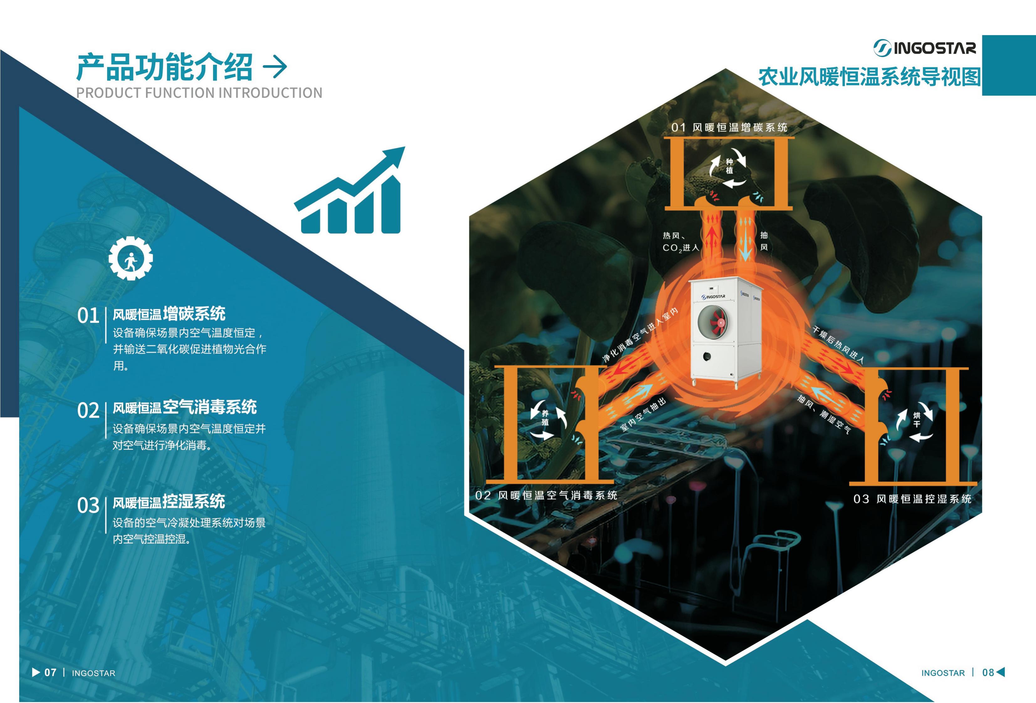 農(nóng)業(yè)風(fēng)暖恒溫系統(tǒng)