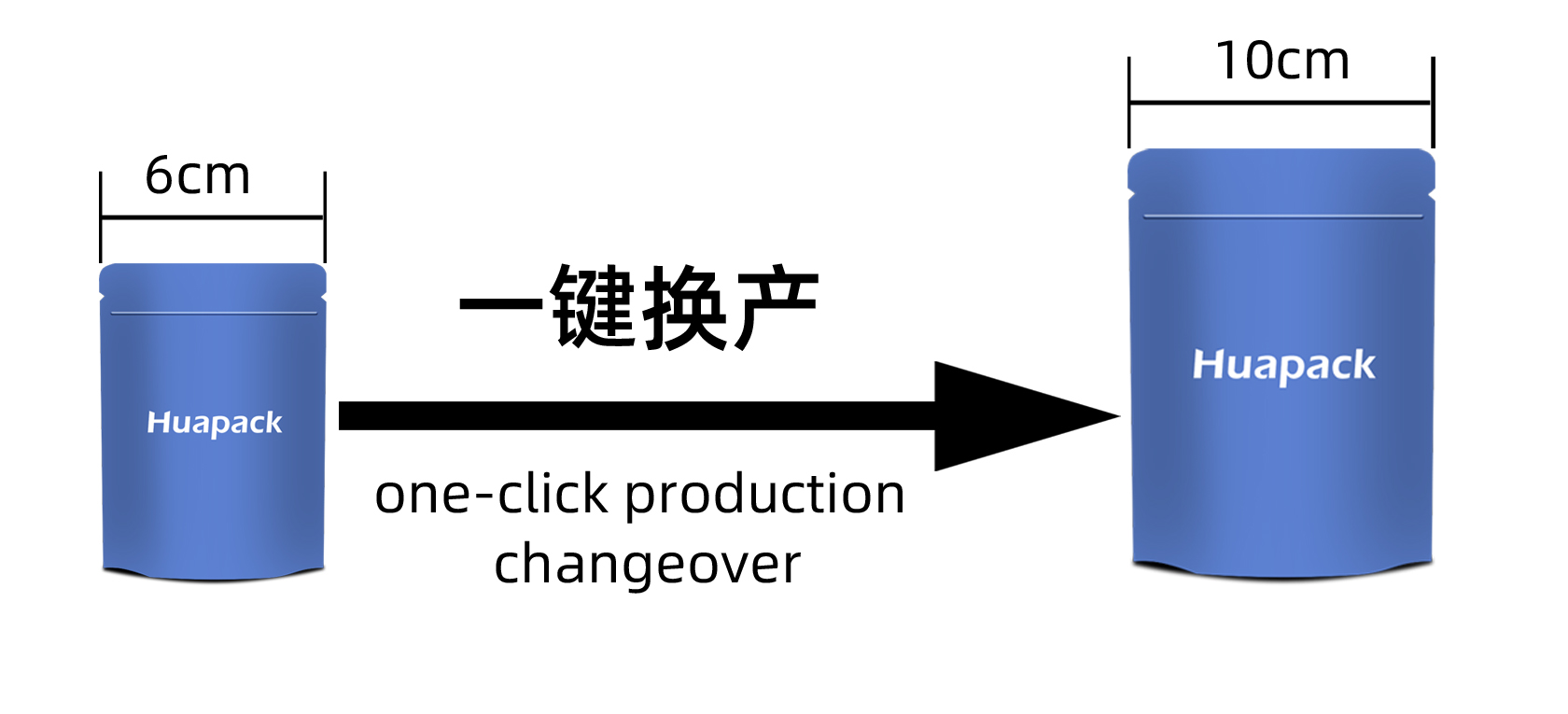上海驊呈一鍵調夾包裝機：一鍵完成調夾，包裝效率再升級