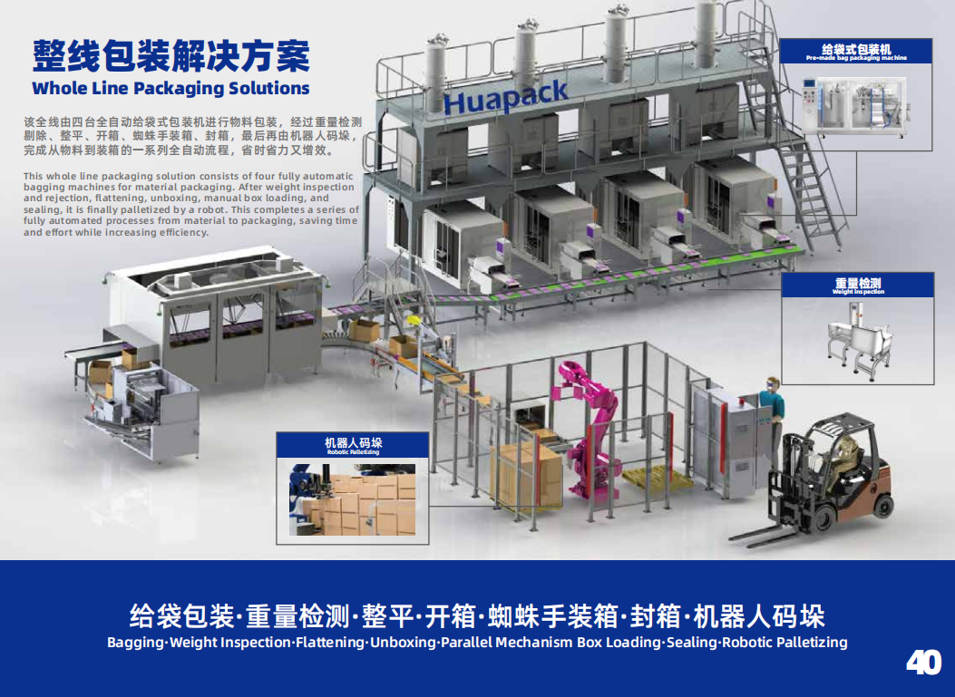 全产业链整线集成能力，一站式交付—骅呈核心优势(图1)