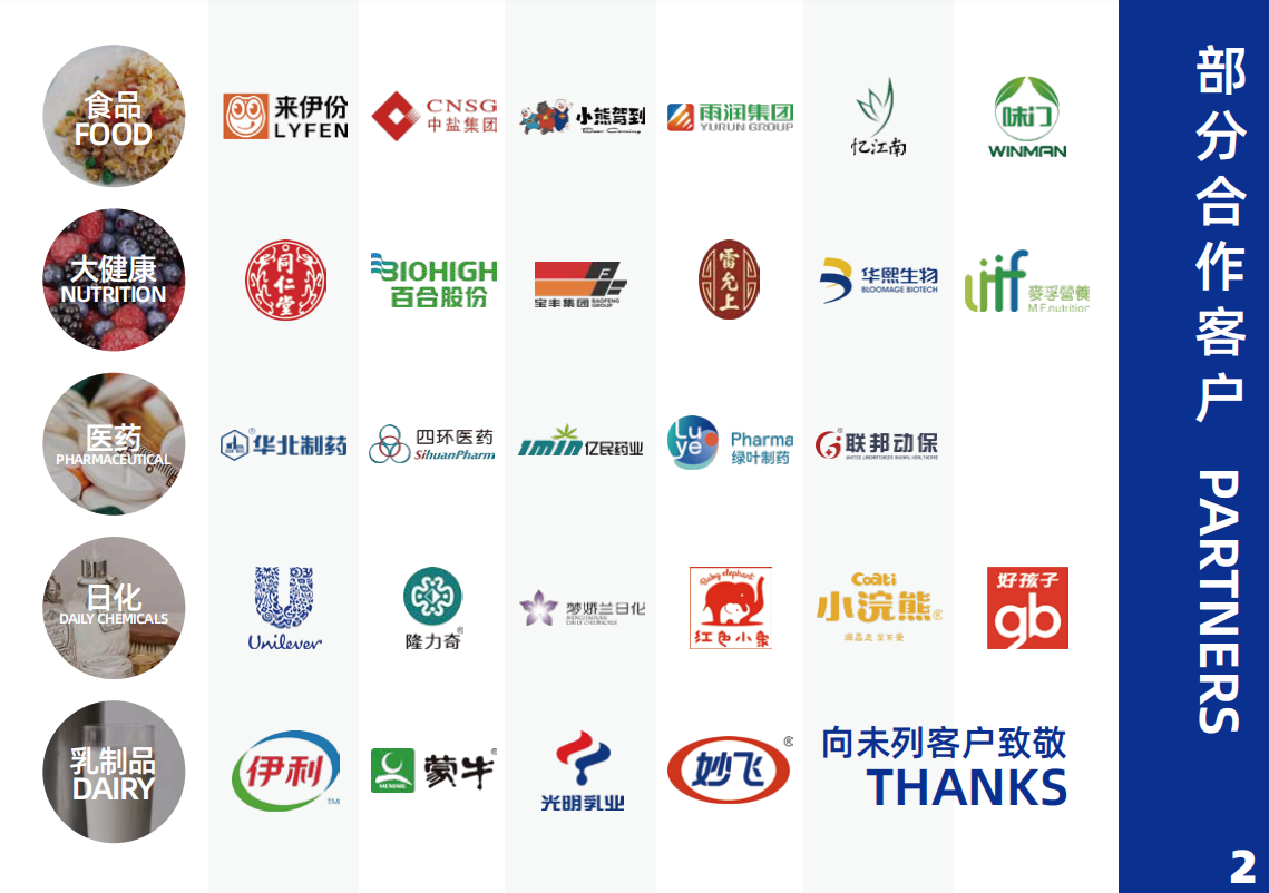 骅呈专注行业：八大领域包装解决方案(图4)