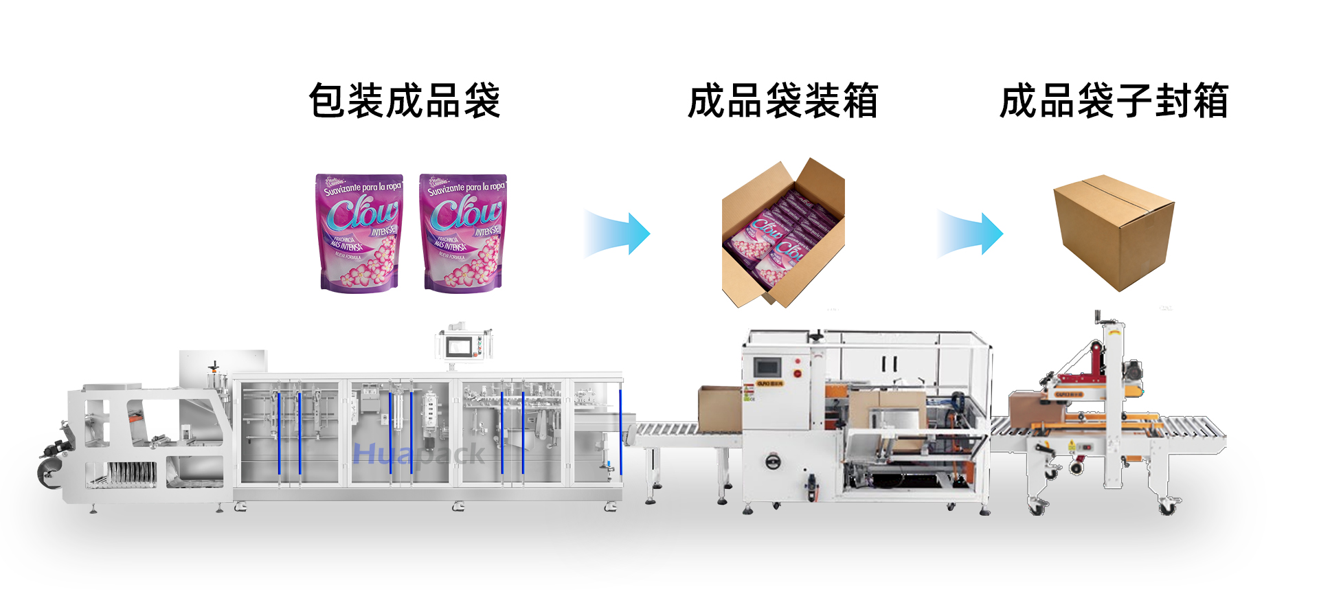 全产业链整线集成能力，一站式交付—骅呈核心优势(图5)