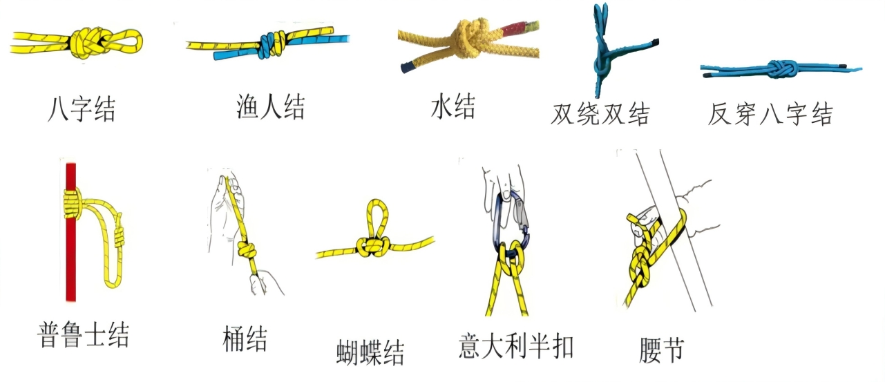 水域救援常用繩結(jié)