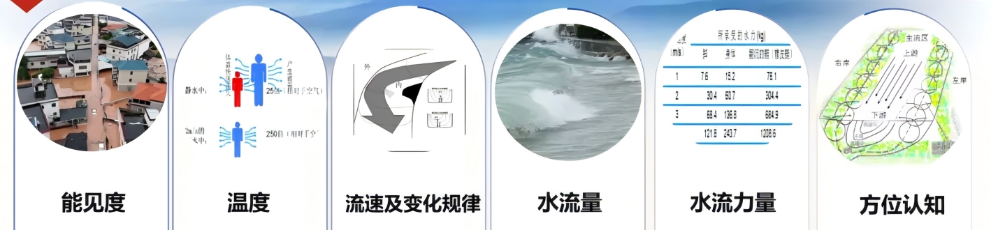 水域救援基本知識(shí)