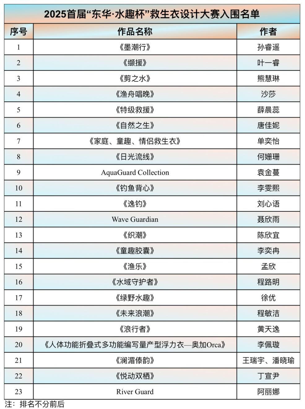 救生衣設(shè)計(jì)大賽