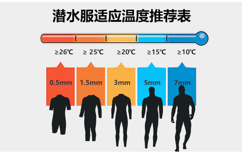 潛水運動濕衣