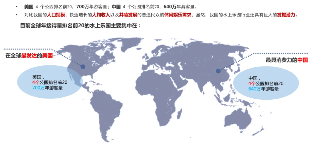 水樂(lè)園發(fā)展現(xiàn)狀