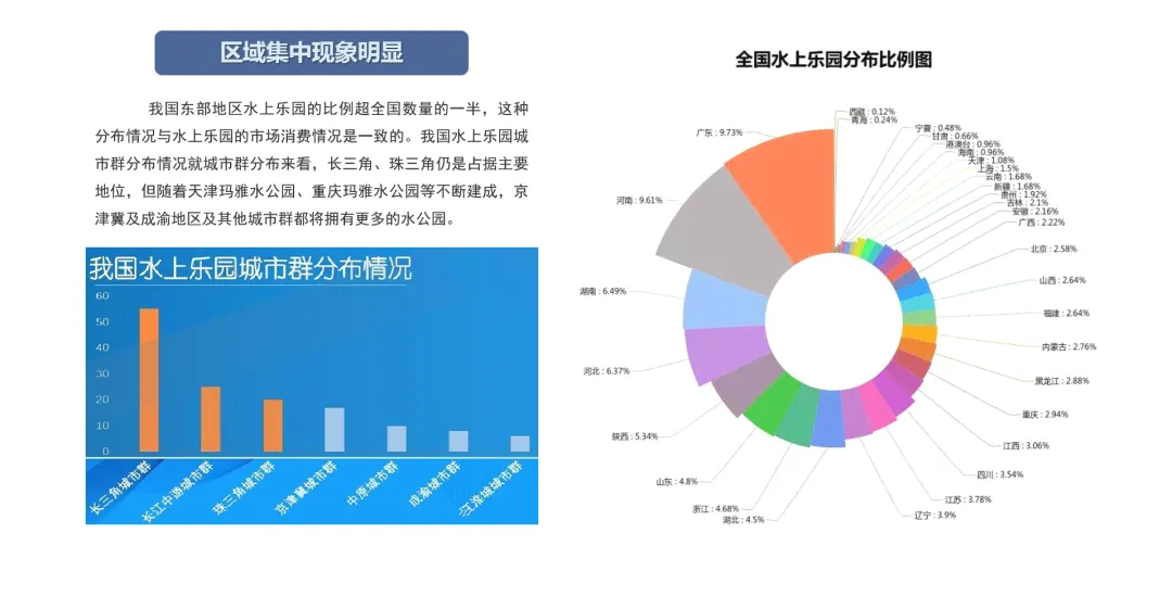 水樂(lè)園發(fā)展現(xiàn)狀