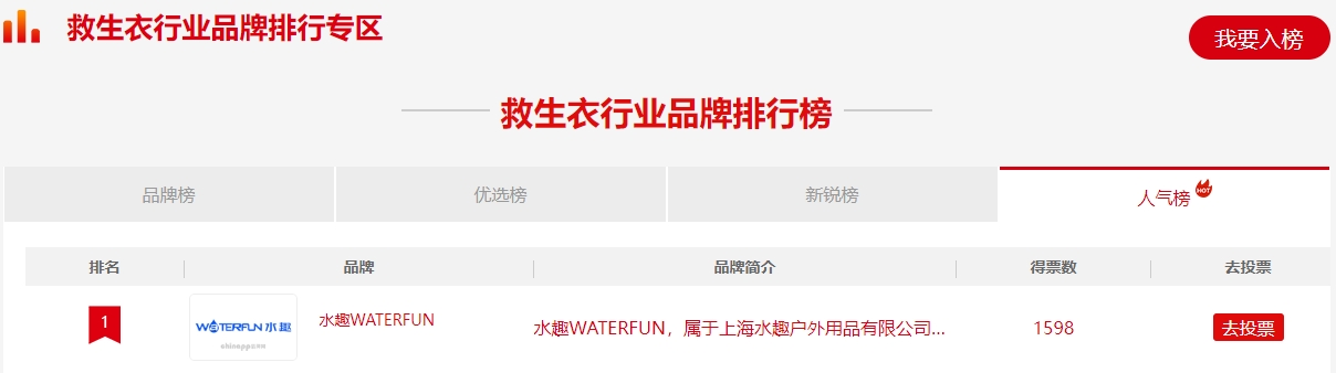 救生衣品牌有哪些？水上運動篇 (3)