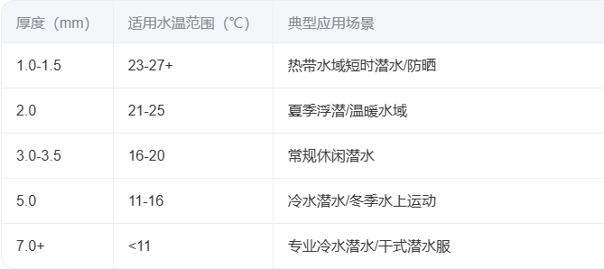 潛水運(yùn)動(dòng)濕衣