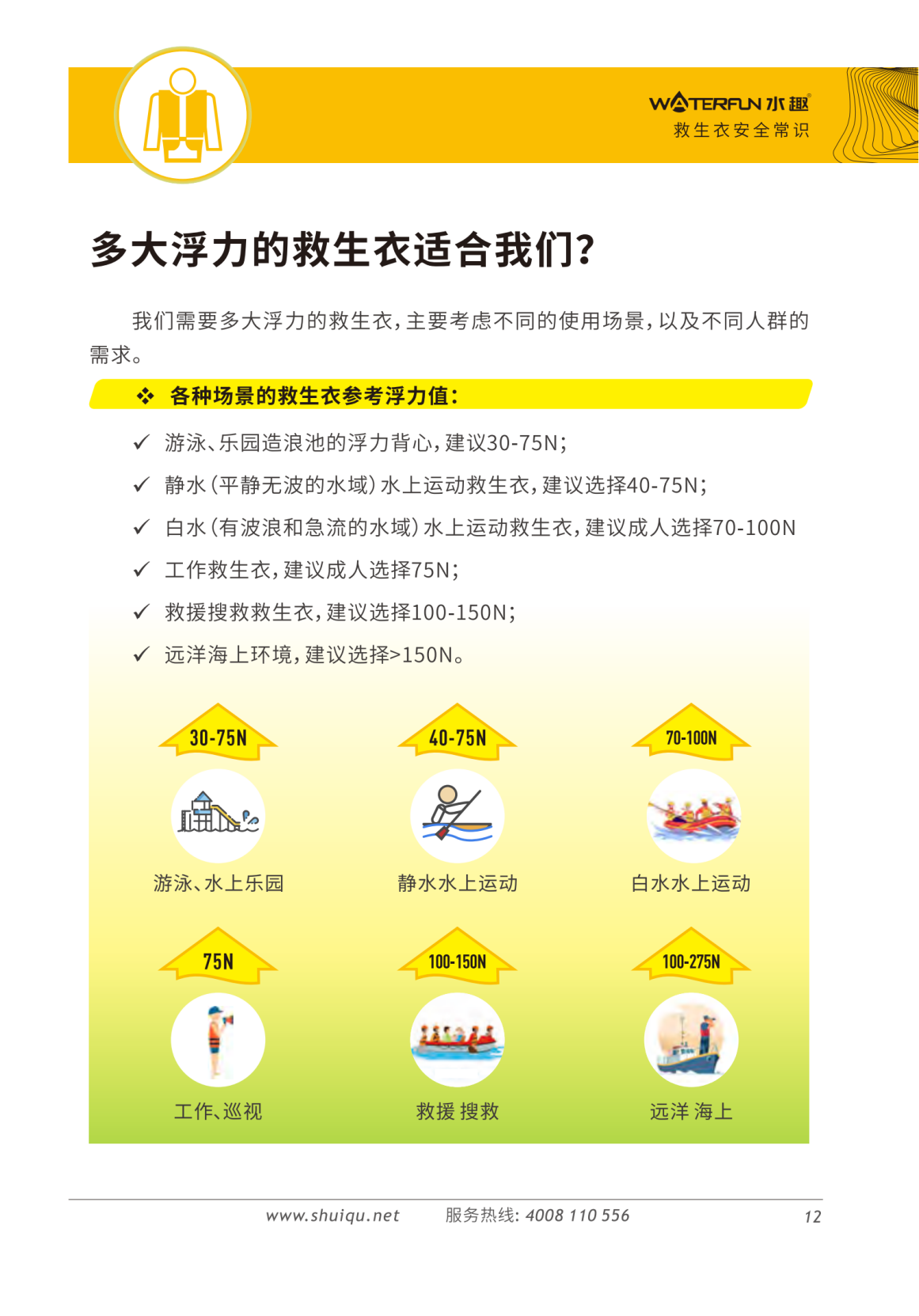 救生衣安全常识 (15)