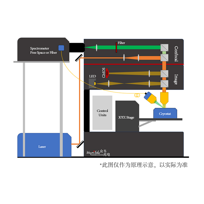 激光诱导击穿光谱(LIBS)与Raman联用系统-众韦光电