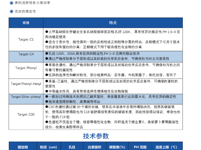 上海反相色谱柱厂家,反相色谱柱