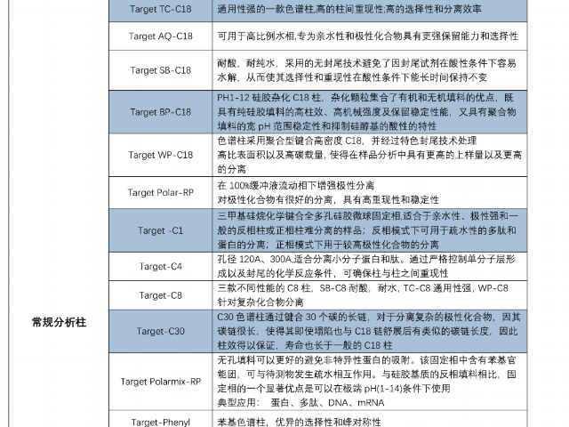 湖北Target 系列 氨基反相色譜柱 成都摩爾科學(xué)儀器供應(yīng)