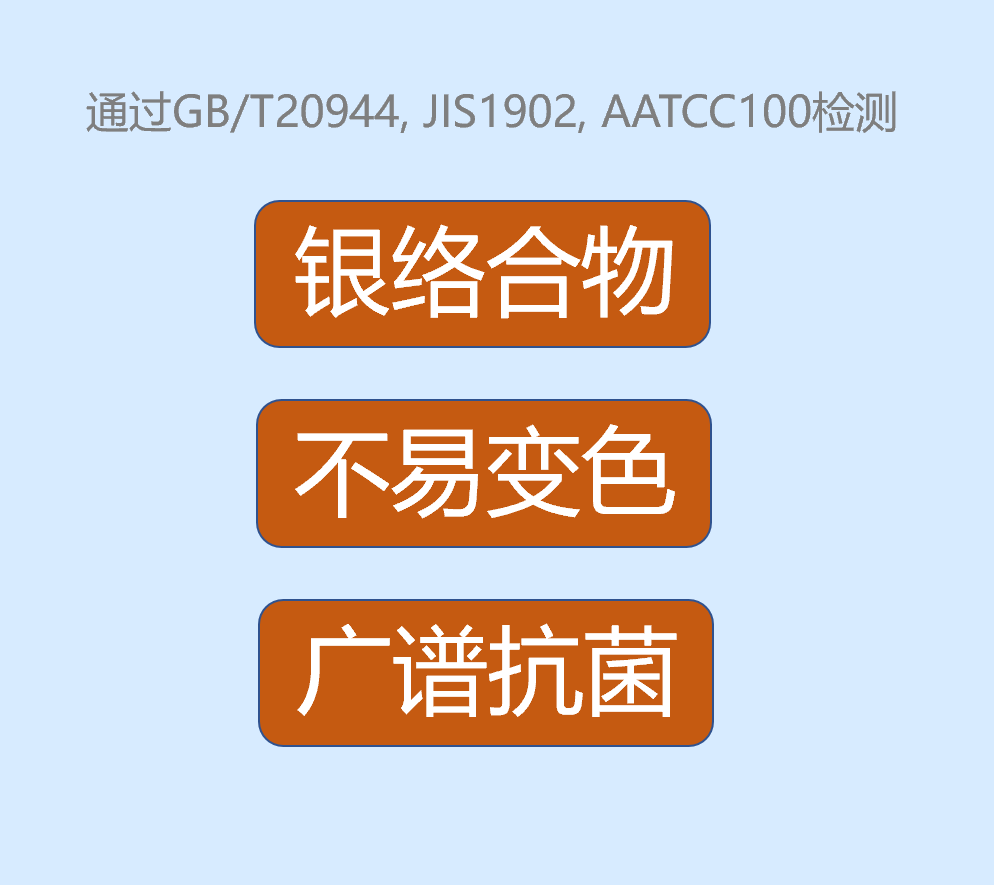 CBD-IAg銀離子抗菌劑