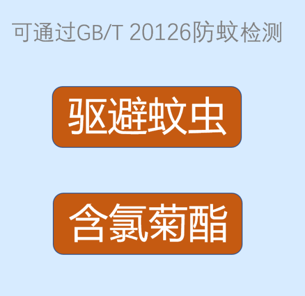 CBD-FWⅡ防蟲防蚊劑