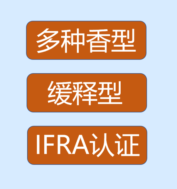 CBD-CD芳香系列加工劑