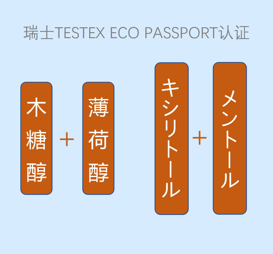 CBD-XL木糖醇涼感劑