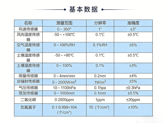 內(nèi)蒙古一體式氣象站企業(yè) 四川合睿達(dá)自動(dòng)化控制工程供應(yīng) 四川合睿達(dá)自動(dòng)化控制工程供應(yīng)