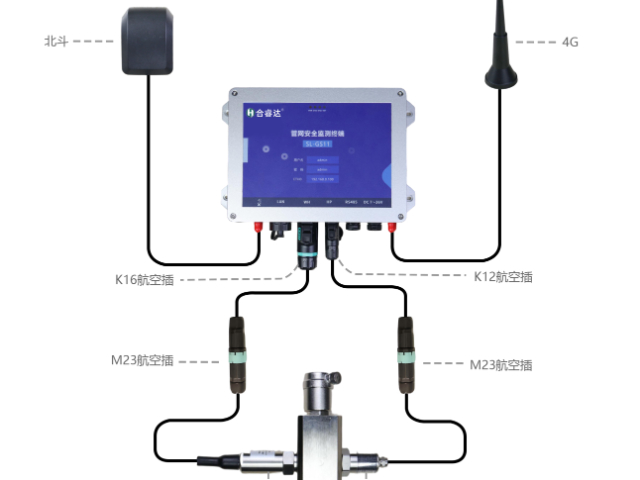 山洪预警监测系统公司,监测系统