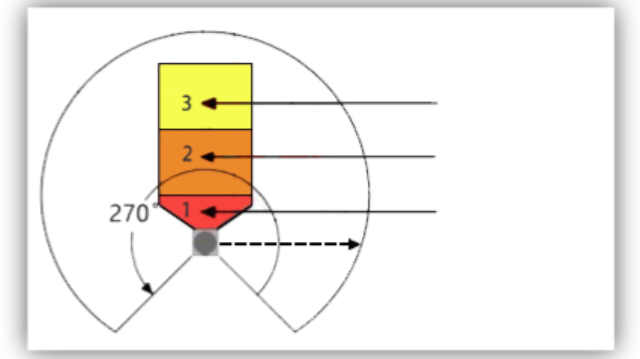 国内导航雷达哪家好