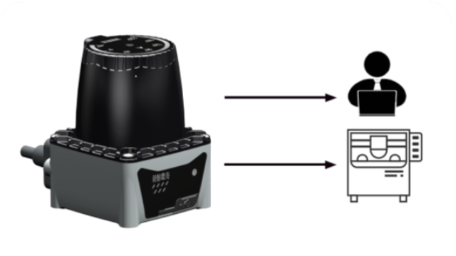 江西工業(yè)級激光雷達(dá)定制,雷達(dá)