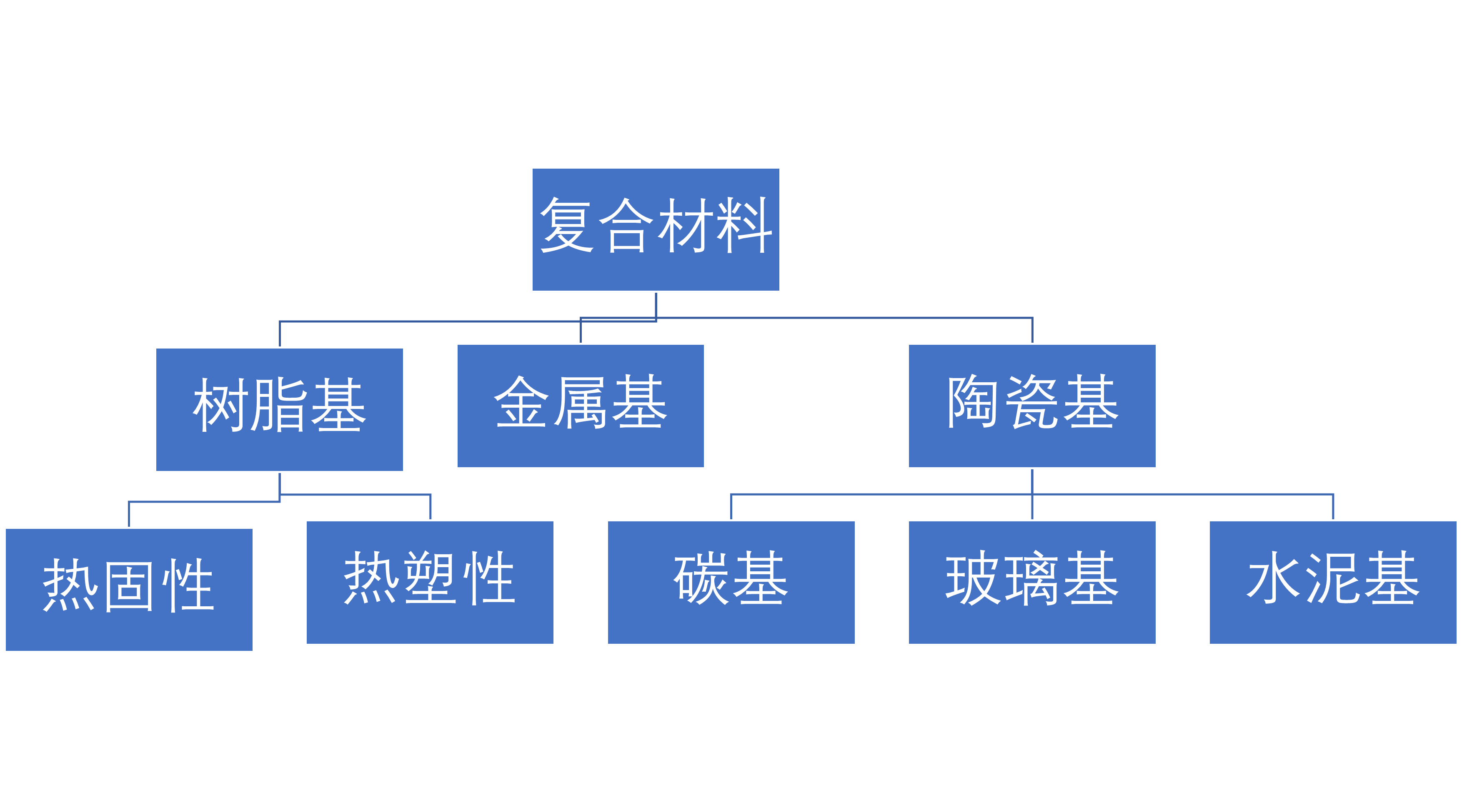 復(fù)合板的分類(lèi)