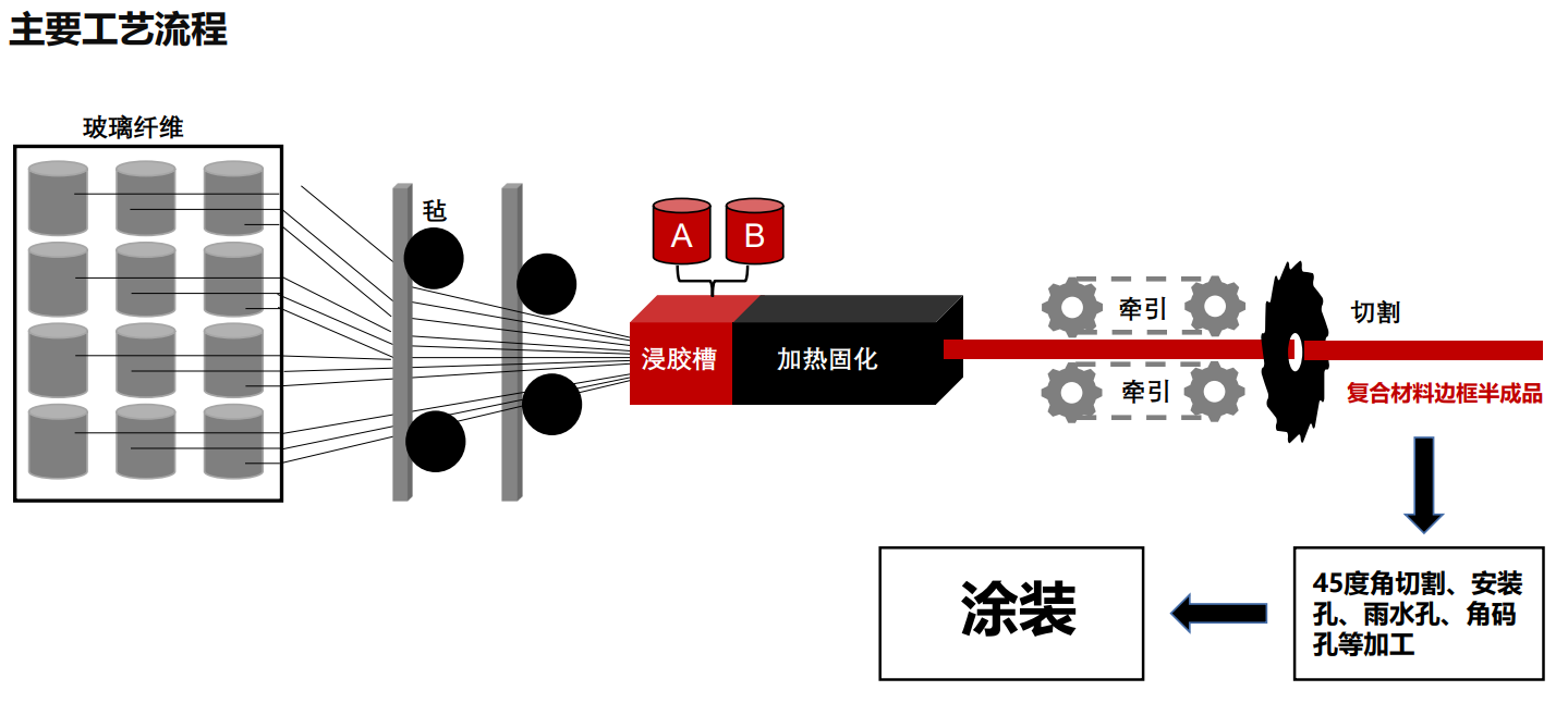 復(fù)合材料的應(yīng)用