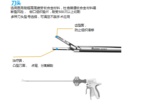 鈦合金材料刀頭