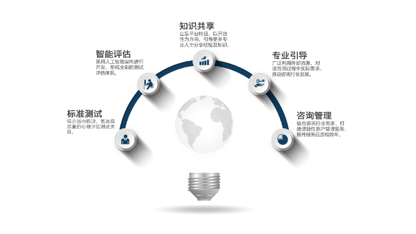 找工作的人为什选择心理测评调节中年婚姻插足主动拓客系统 来电咨询 上海惠家网络科技供应