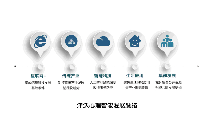 綜合性SAS焦慮自評量表包括什么測試