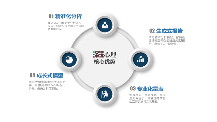 为咨询师量身定制的心理测试缓解裁员压力客户管理服务 来电咨询 上海惠家网络科技供应;