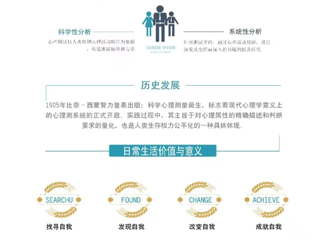 全體了解個人身心健康的心里測評的實用性有什么優勢