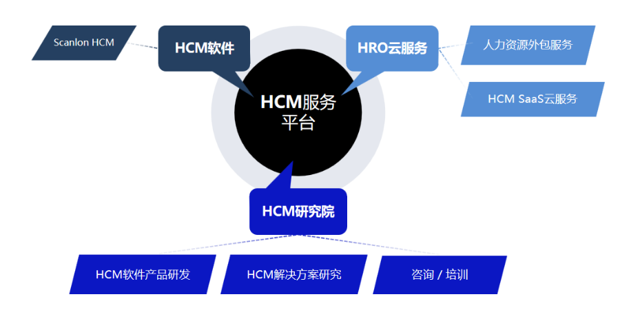 寧波一體化人力資源管理軟件價(jià)格
