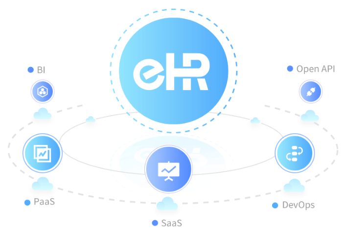 一體化人力資源管理軟件技巧 斯勘隆科技供應(yīng)