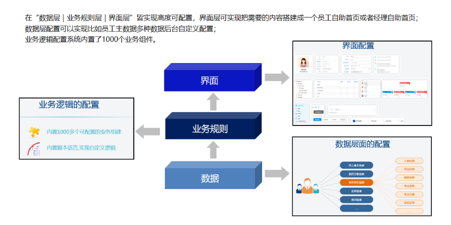 無錫數(shù)字化人力資源管理軟件平臺,人力資源管理軟件