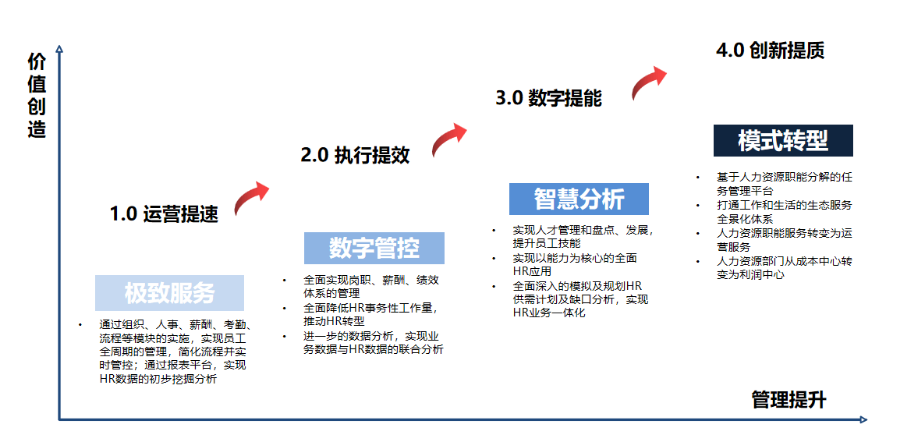 西安多語言人力資源管理軟件解決方案,人力資源管理軟件